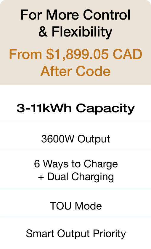 3-11kWh Capacity 3600W Output "6 Ways to Charge + Dual Charging" TOU Mode Smart Output Priority Shop Now