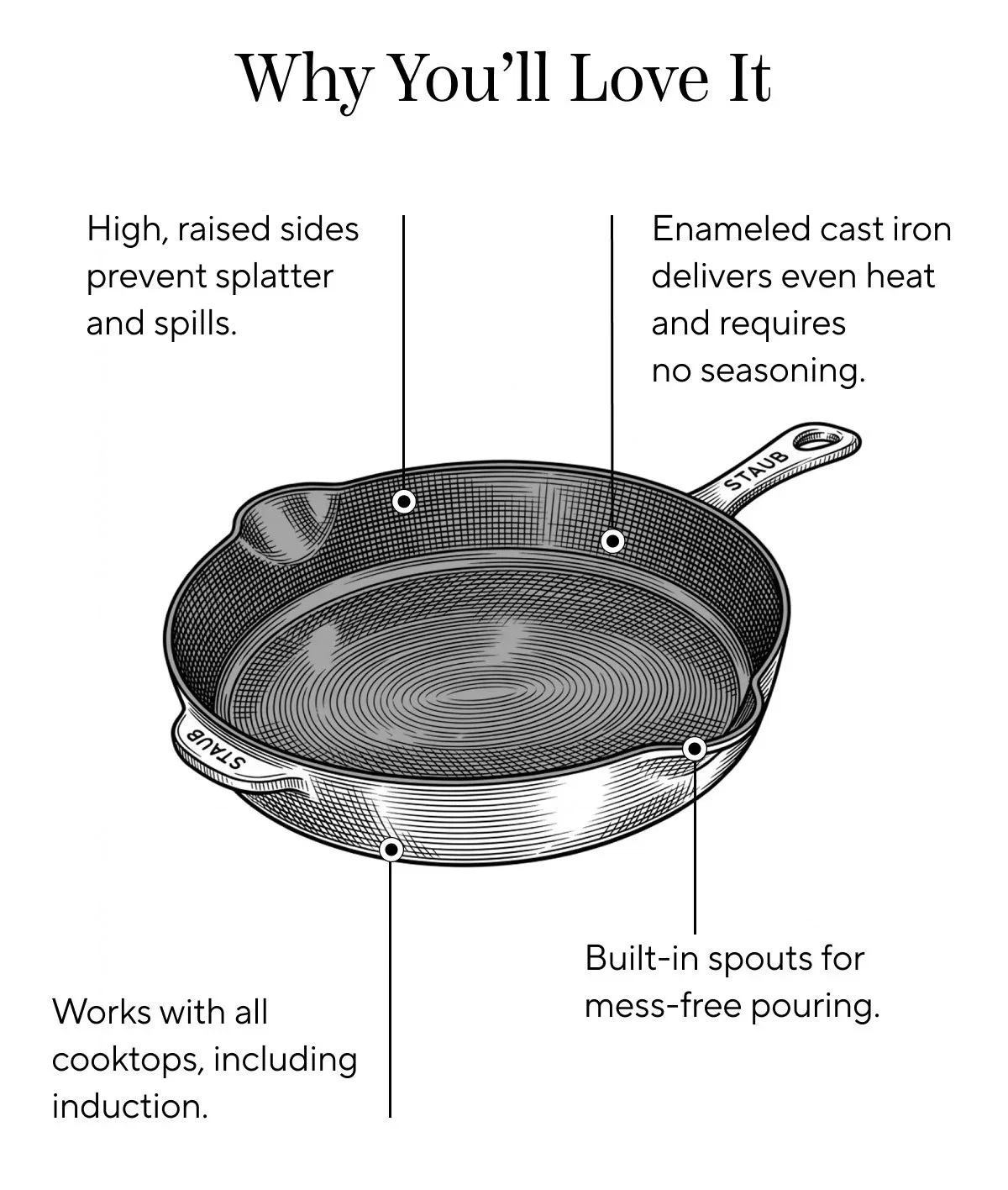 Staub