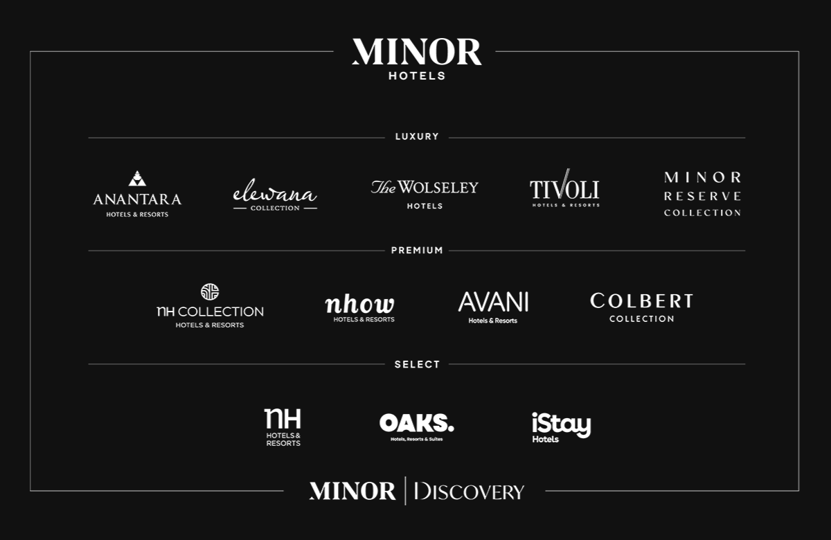Explore the Brands of Minor Hotels