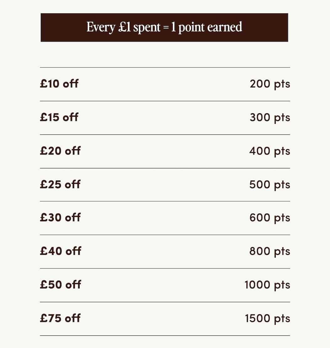 Points