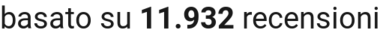 number of reviews