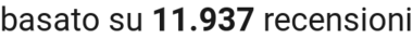 number of reviews