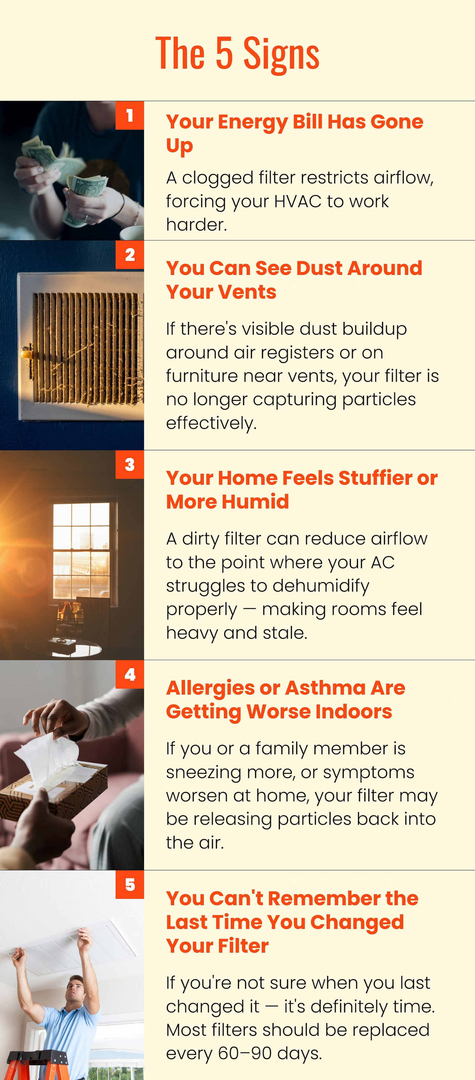 The 5 signs: 1. Your Energy Bill Has Gone Up. A clogged filter restricts airflow, forcing your HVAC to work harder. 2. You Can See Dust Around Your Vents If there's visible dust buildup around air registers or on furniture near vents, your filter is no longer capturing particles effectively. 3. Your Home Feels Stuffier or More Humid A dirty filter can reduce airflow to the point where your AC struggles to dehumidify properly — making rooms feel heavy and stale. 4. Allergies or Asthma Are Getting Worse Indoors If you or a family member is sneezing more, or symptoms worsen at home, your filter may be releasing particles back into the air. 5. You Can't Remember the Last Time You Changed Your Filter If you're not sure when you last changed it — it's definitely time. Most filters should be replaced every 60–90 days.