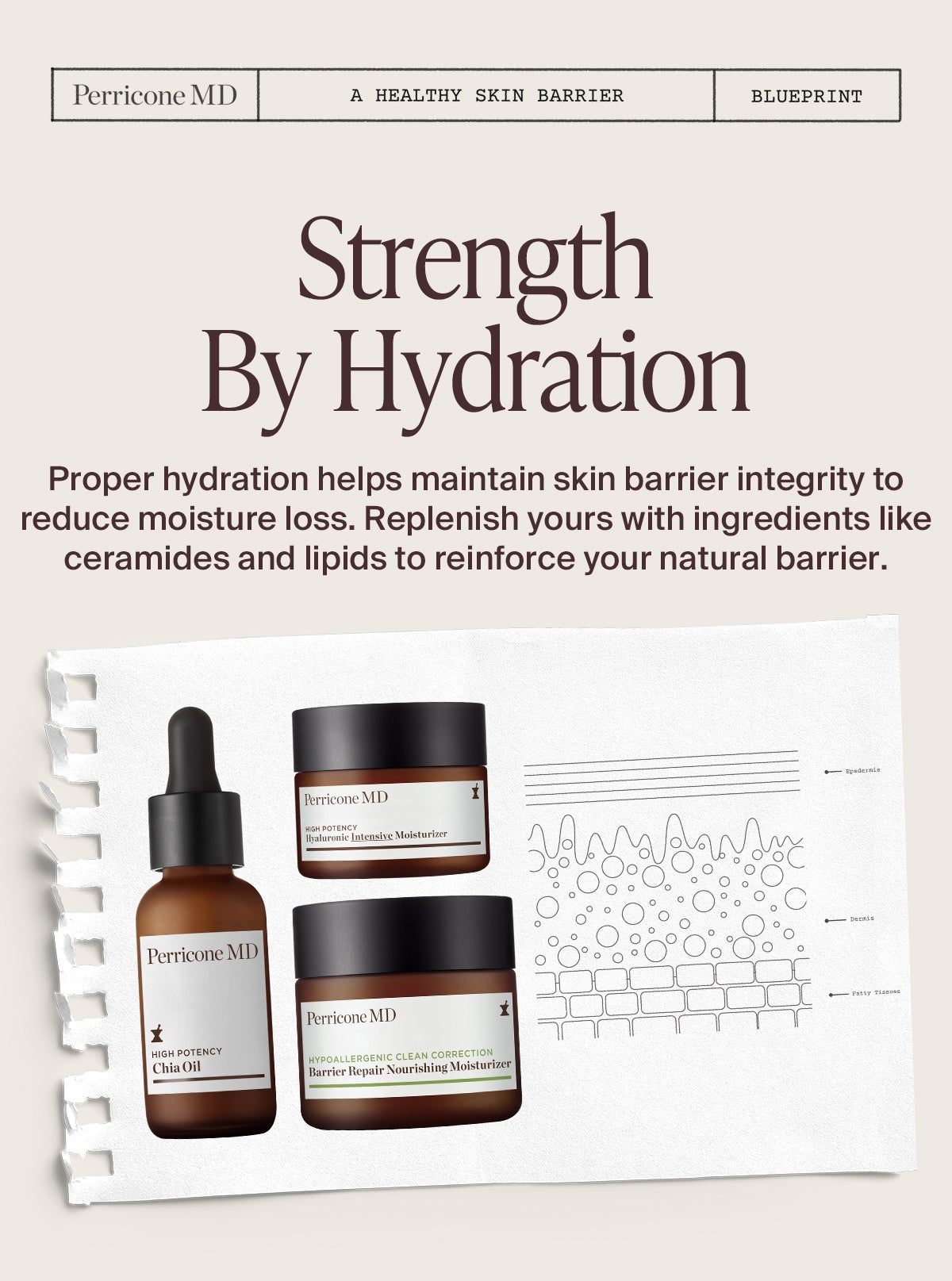 Strength by Hydration