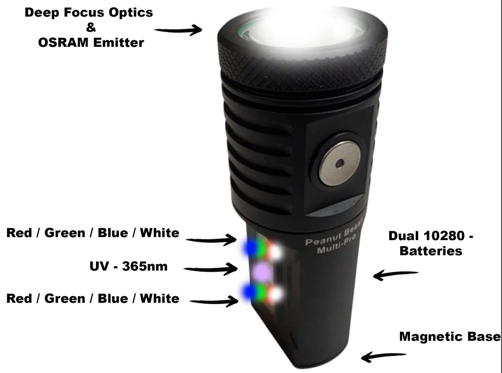 Peanut Beast Multi-Pro 1400LM RGBW UV by Maratac