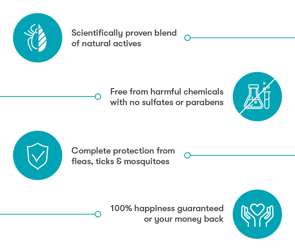 What does all-natural flea & tick protection mean?