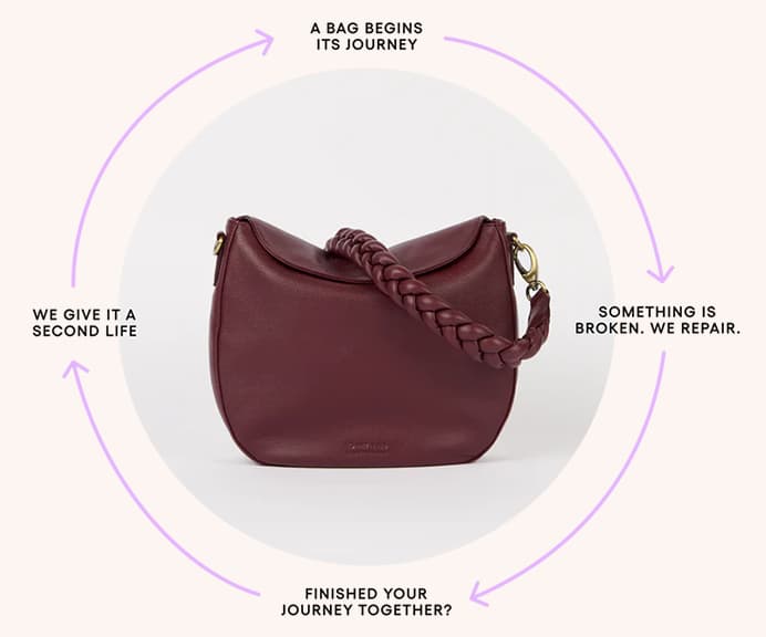 O My Bag Lifecycle