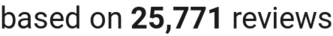 number of reviews