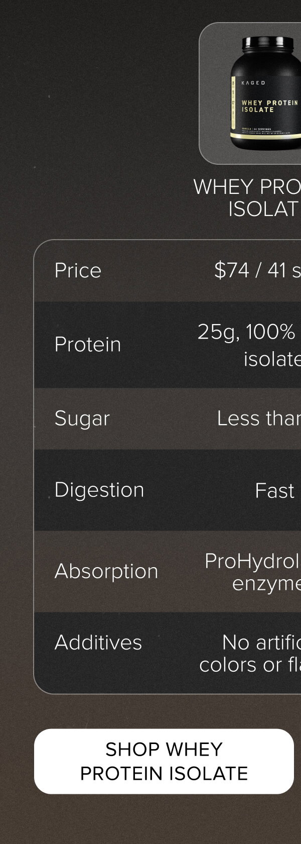 Shop Whey Protein Isolate