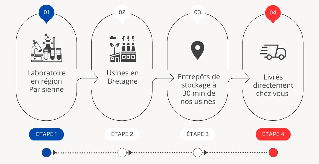 Fabrication française
