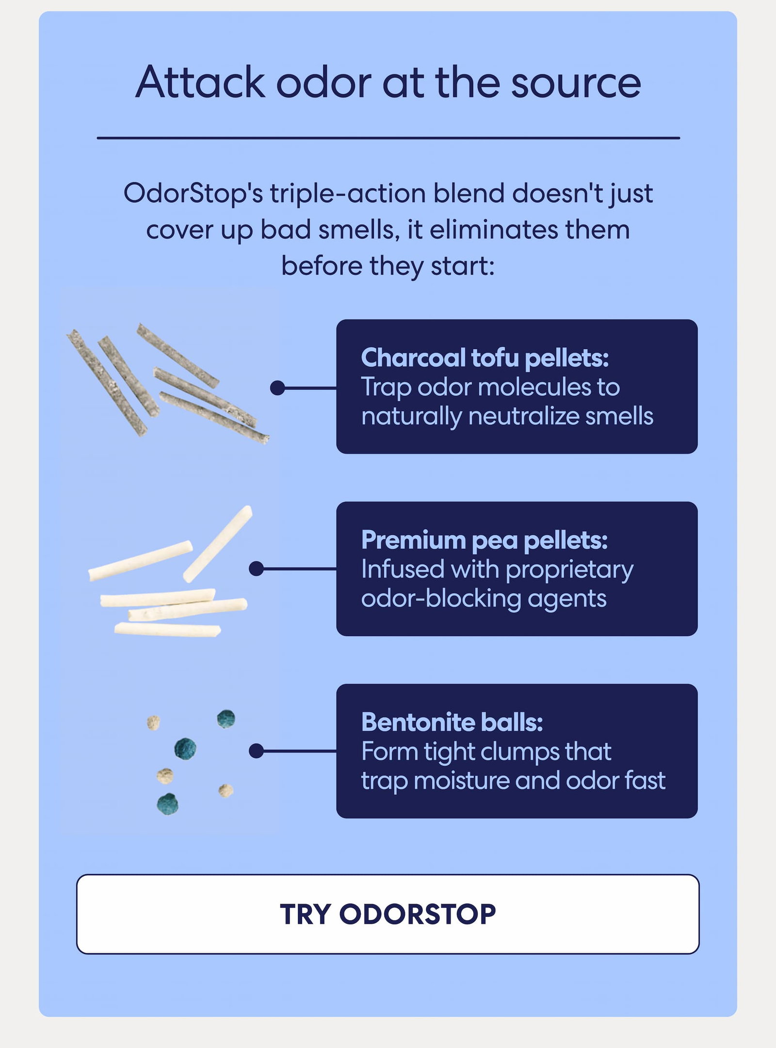 Attack odor at the source  OdorStop's triple-action blend doesn't just cover up bad smells, it eliminates them before they start: Charcoal tofu pellets: Trap odor molecules to naturally neutralize smells  Premium pea pellets: Infused with proprietary odor-blocking agents Bentonite balls: Form tight clumps that trap moisture and odor fast