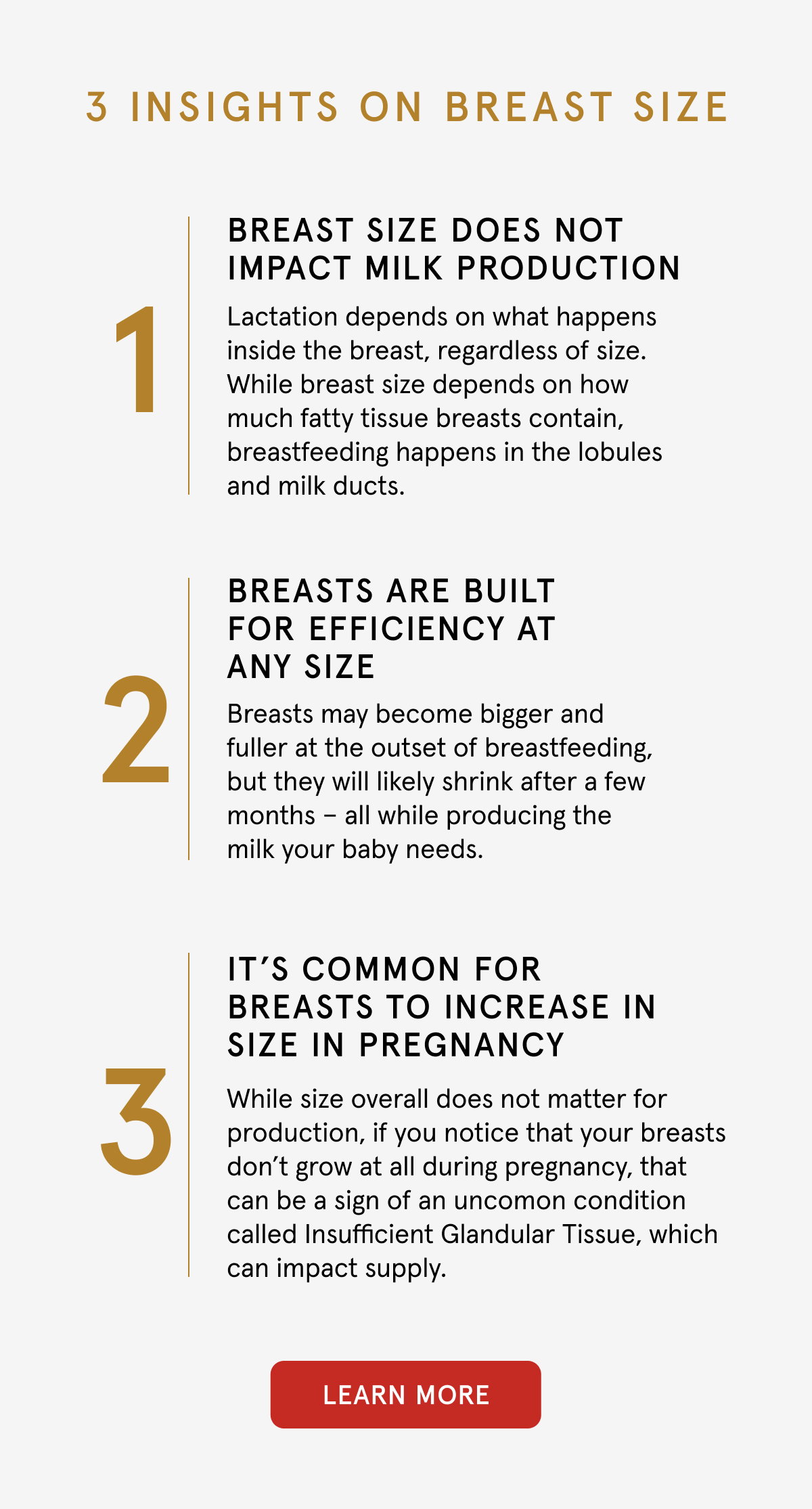 3 Insights on Breast Size. 1. Breast size does not impact milk production. Lactation depends on what happens inside the breast, regardless of size. While breast size depends on how much fatty tissue breasts contain, breastfeeding happens in the lobules and milk ducts. 2. Breasts are built for efficiency at any size. Breasts may become bigger and fully at the outset of breastfeeding, but they will likely shrink after a few months - all while producing the milk your baby needs. 3. It's common for breasts to increase in size in pregnancy. While size overall does not matter for production, if you notice that your breasts don't grow at all during pregnancy, that can be a sign of an uncommon condition called Insufficient Glandular Tissue, which can impact supply. 