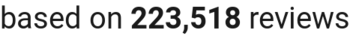 number of reviews