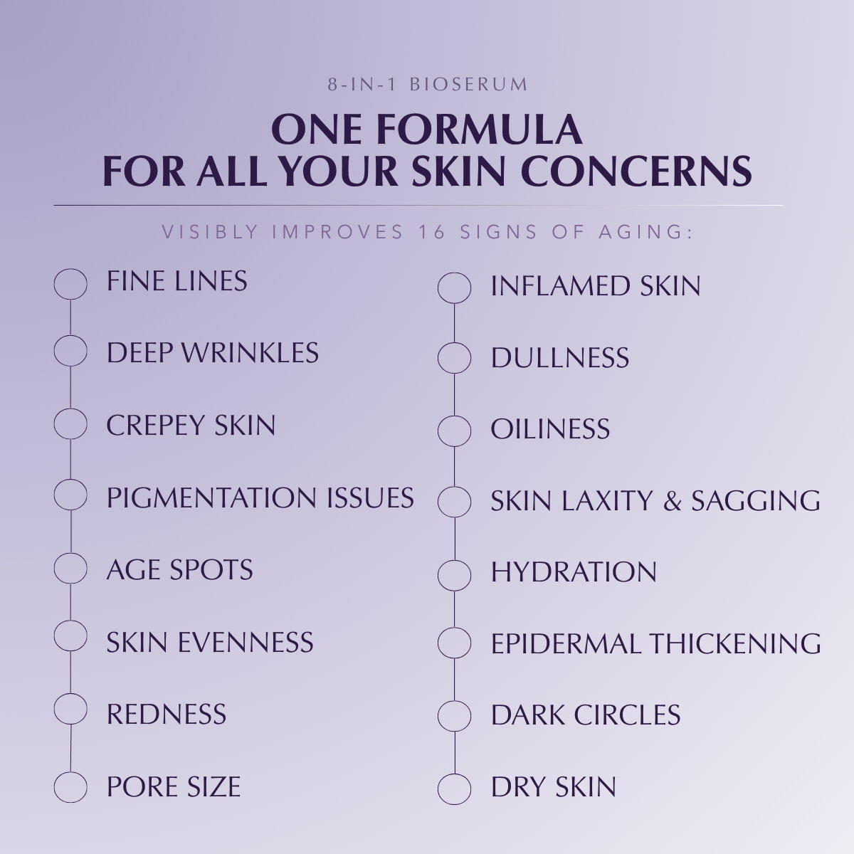 BioSerum
