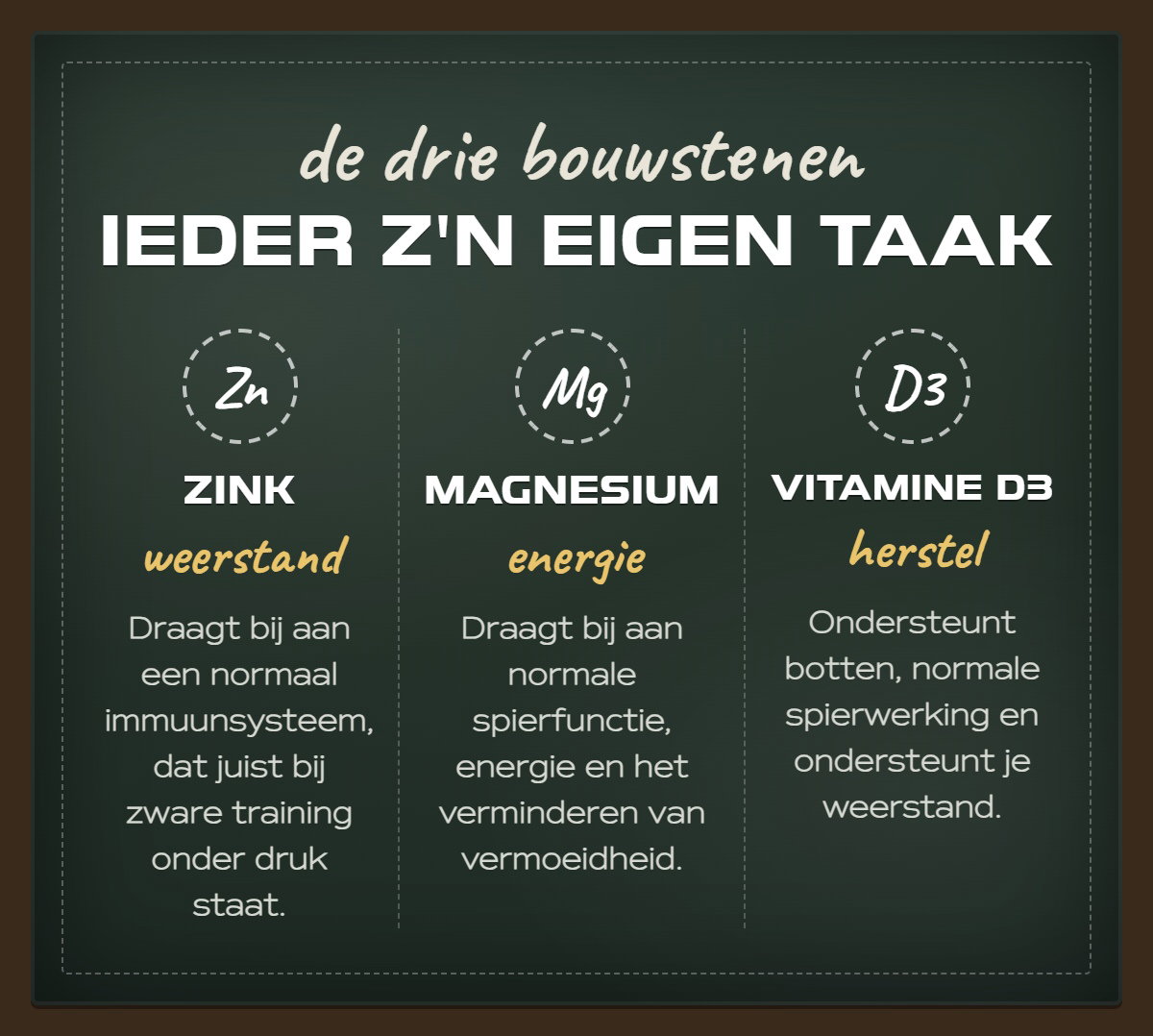 De drie bouwstenen Ieder z'n eigen taak