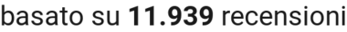 number of reviews