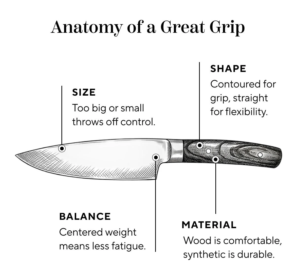 Knives