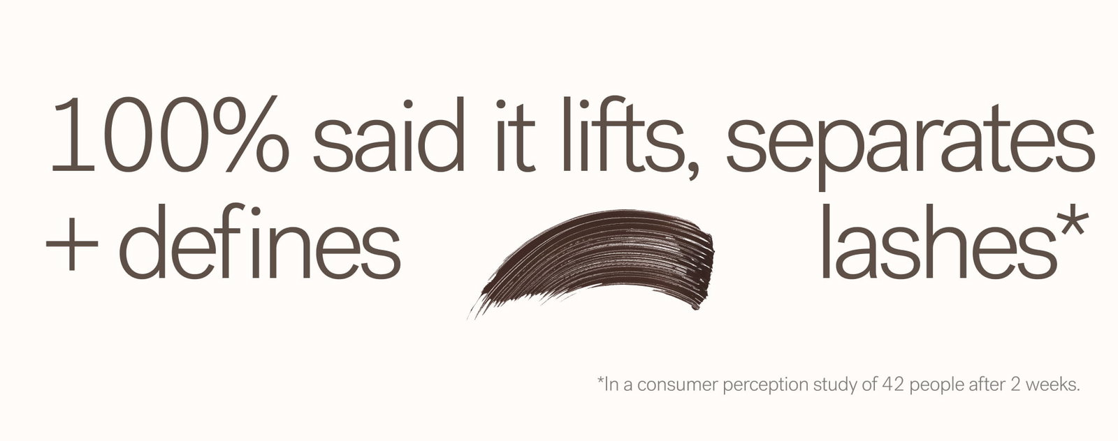 100% said it lifts, separates + defines