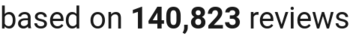 number of reviews