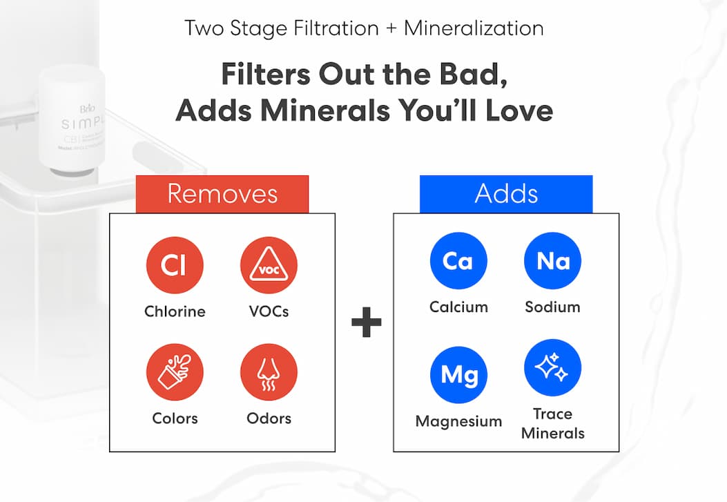 Two Stage Filtration + Mineralization | Filters Out the Bad, Adds Minerals You'll Love