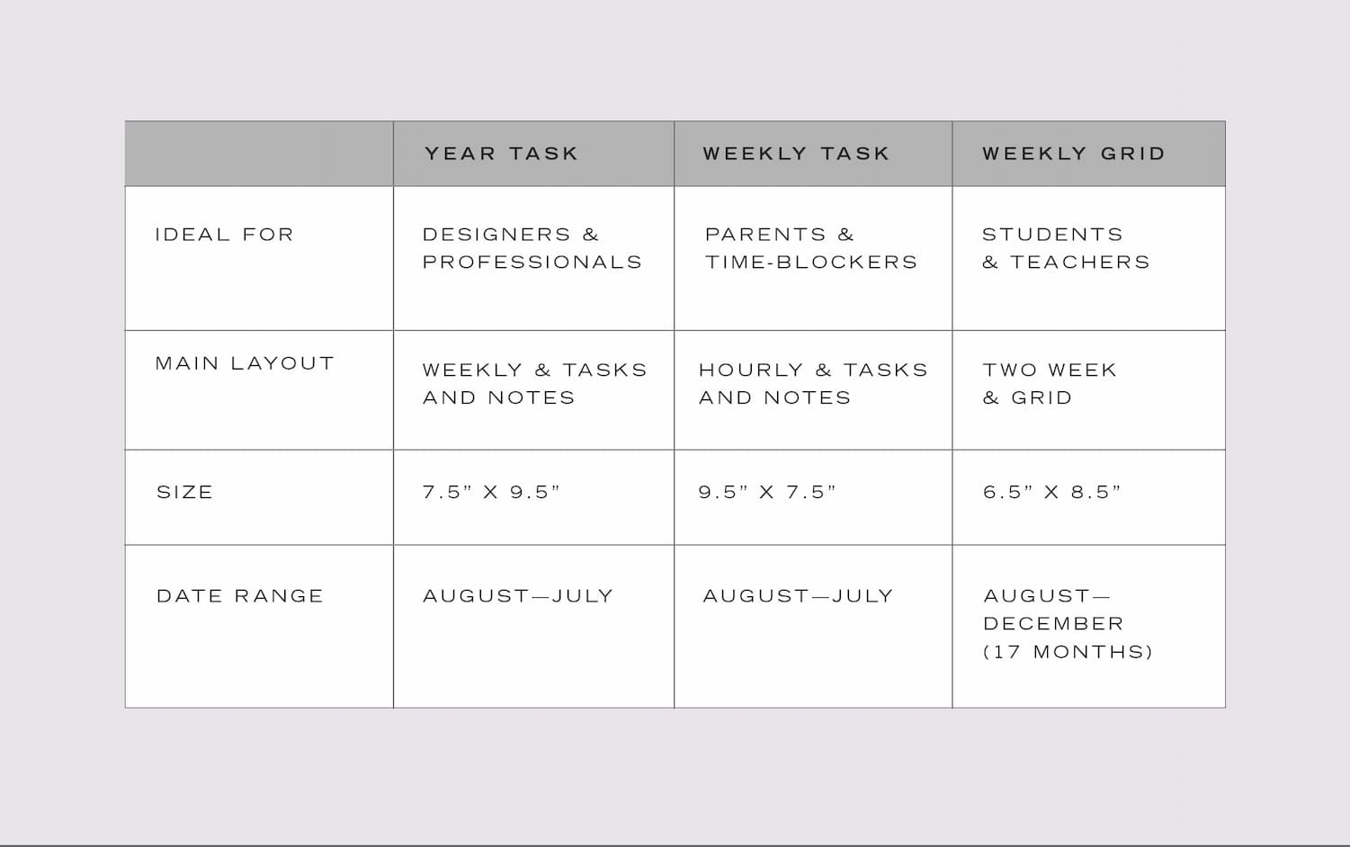 Compare the formats grid, showing planner layouts by type, size, and date.