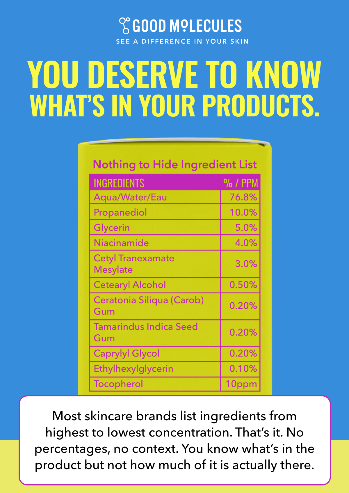 You deserve to know what's in your products.