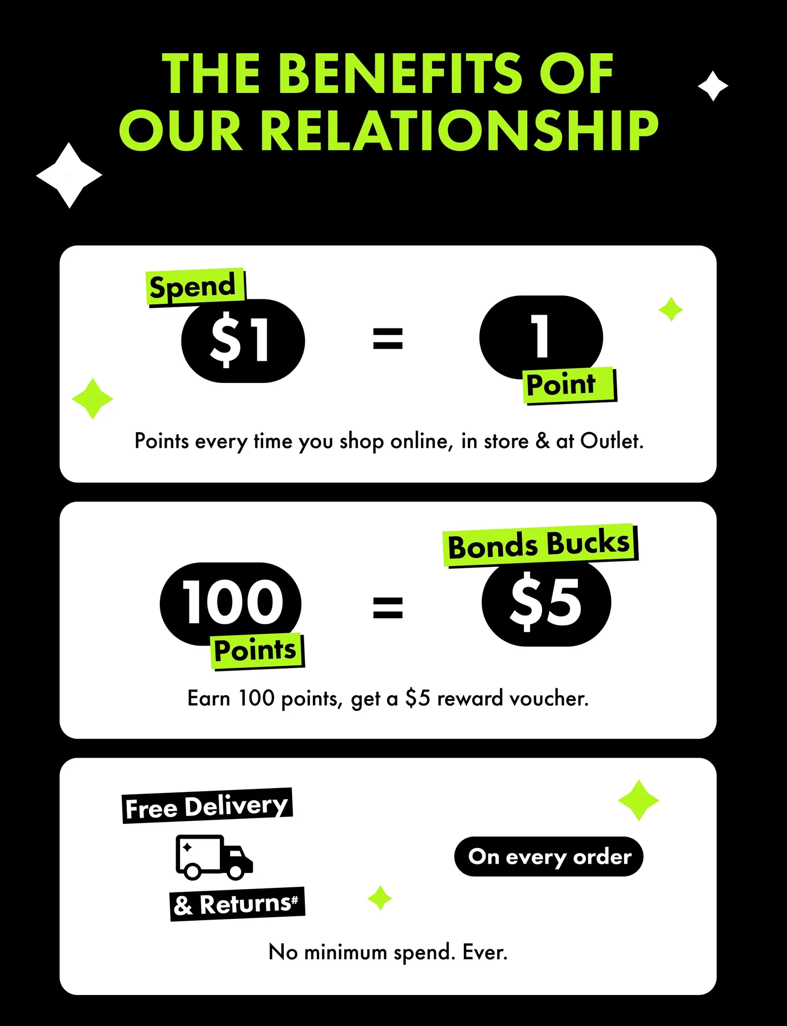 BONDS REWARDS MEMBER BENEFITS