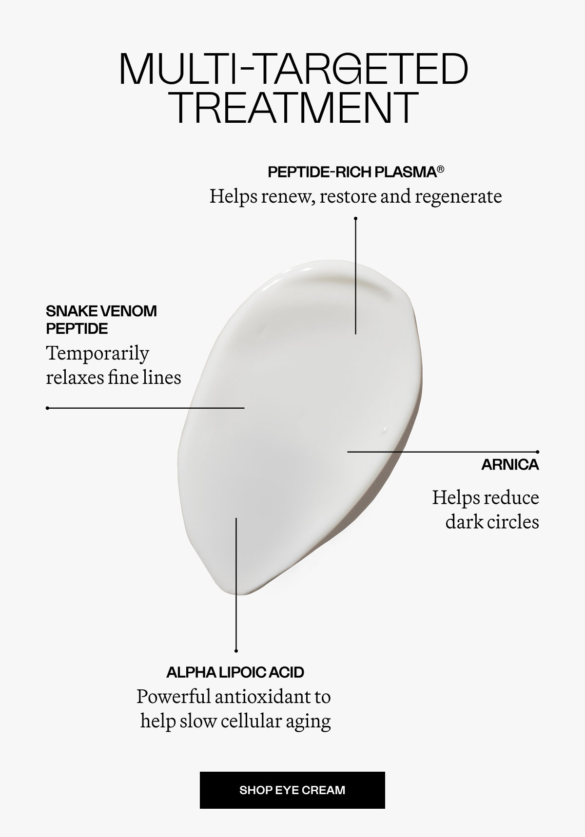 MULTI-TARGETED TREATMENT PEPTIDE-RICH PLASMA® Helps renew, restore and regenerate SNAKE VENOM PEPTIDE Temporarily relaxes fine lines ARNICA Helps reduce  dark circles Alpha Lipoic Acid Powerful antioxidant to  help slow cellular aging