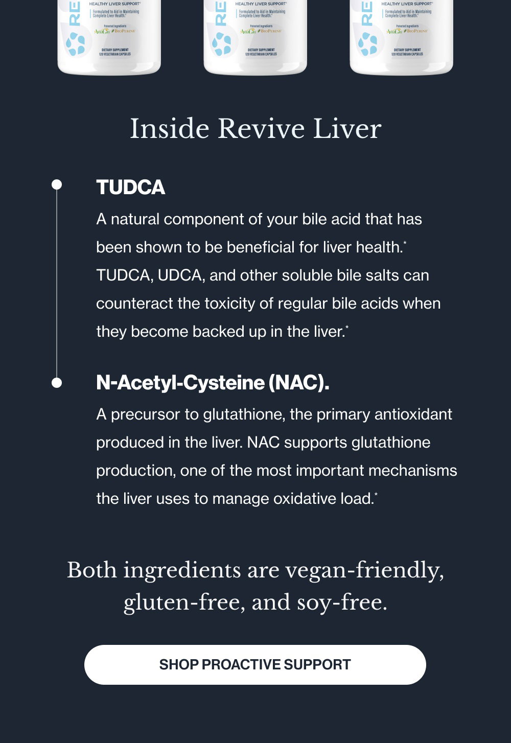 Inside Revive Liver TUDCA A natural component of your bile acid that has been shown to be beneficial for liver health.* TUDCA, UDCA, and other soluble bile salts can counteract the toxicity of regular bile acids when they become backed up in the liver.* N-Acetyl-Cysteine (NAC). A precursor to glutathione, the primary antioxidant produced in the liver. NAC supports glutathione production, one of the most important mechanisms the liver uses to manage oxidative load.* Both ingredients are vegan-friendly, gluten-free, and soy-free. Shop Proactive Support