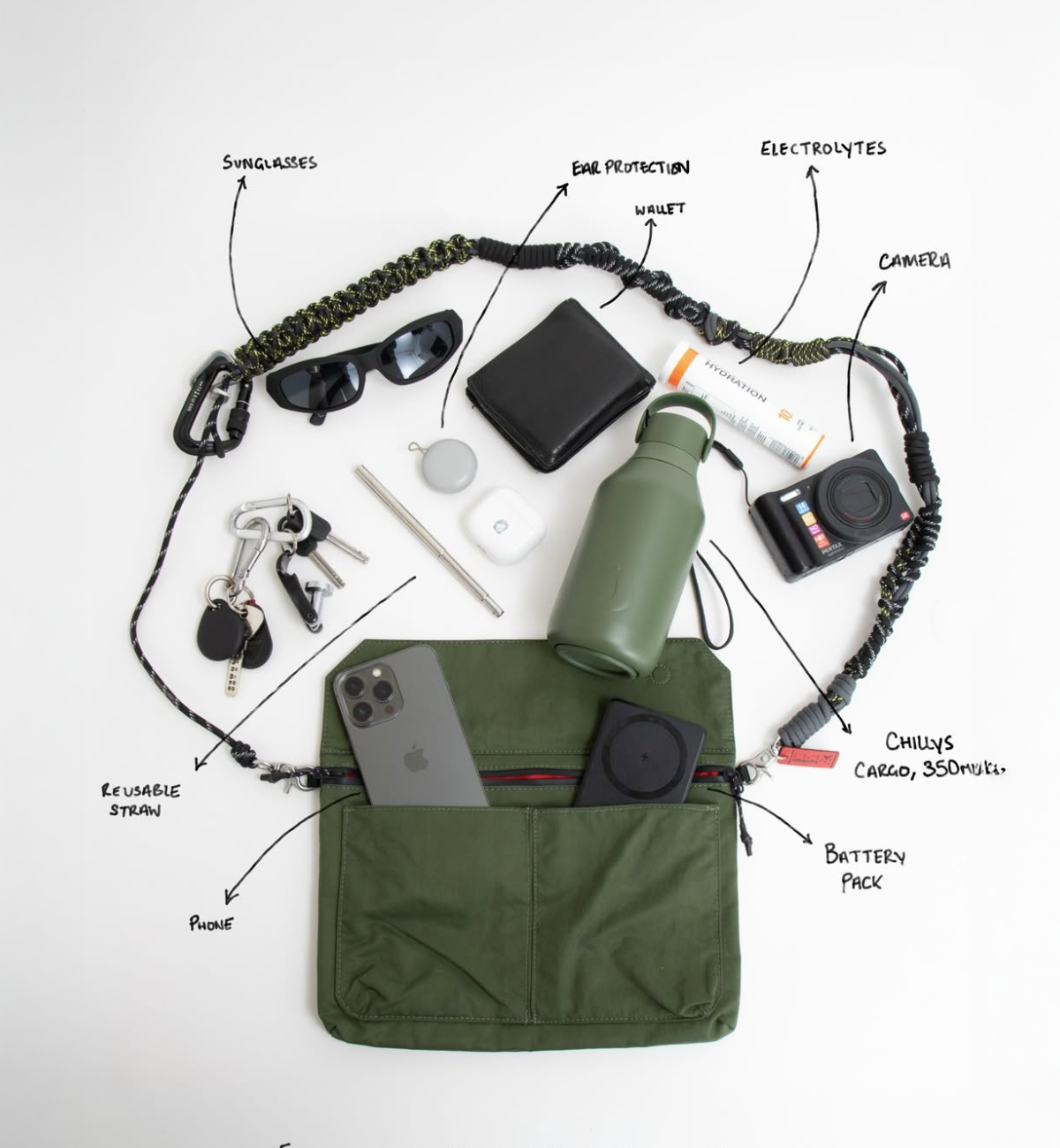 What's In Your Luggage?