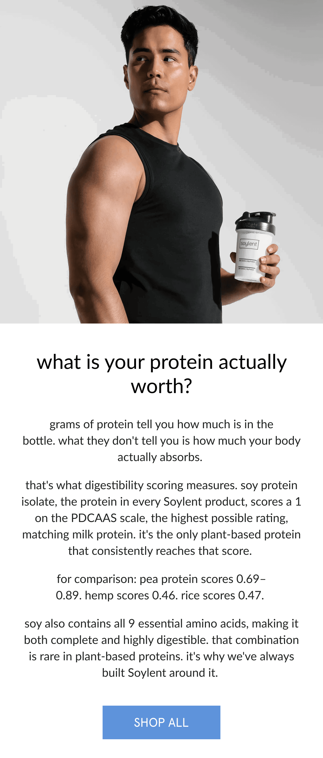  protein quality more than just grams.   grams of protein tell you how much is in the bottle. what they don't tell you is how much your body actually absorbs.      that's what digestibility scoring measures. soy protein isolate, the protein in every Soylent product, scores a 1 on the PDCAAS scale, the highest possible rating, matching milk protein. it's the only plant-based protein that consistently reaches that score.   for comparison: pea protein scores 0.69–0.89. hemp scores 0.46. rice scores 0.47.      soy also contains all 9 essential amino acids, making it both complete and highly digestible. that combination is rare in plant-based proteins. it's why we've always built Soylent around it.    