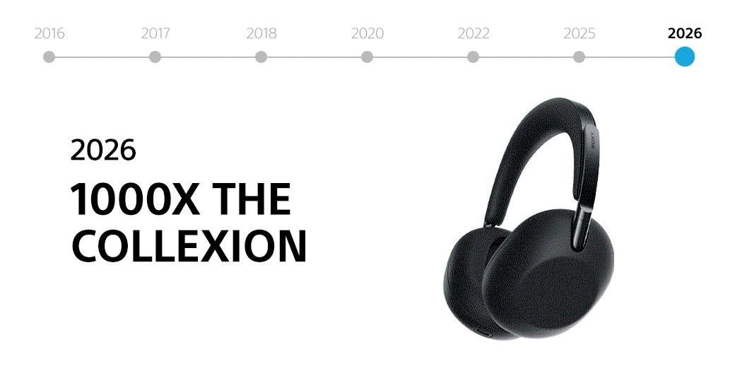 A gif of a Sony headphone timeline: 2016 1000X The Collexion, 2017 WH-1000XM2, 2018 WH-1000XM3, 2020 WH-1000XM4, 2022 WH-1000XM5, 2025 WH-1000XM6, 2026 WH-1000X The Collexion