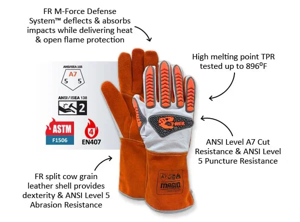 FR M-Force Defense System™ deflects and absorbs impacts while delivering heat and open flame protection - High melting point TPR tested up to 896⁰F - FR split cow grain leather shell provides dexterity and ANSI Level 5 Abrasion Resistance - ANSI Level A7 Cut Resistance and ANSI Level 5 Puncture Resistance