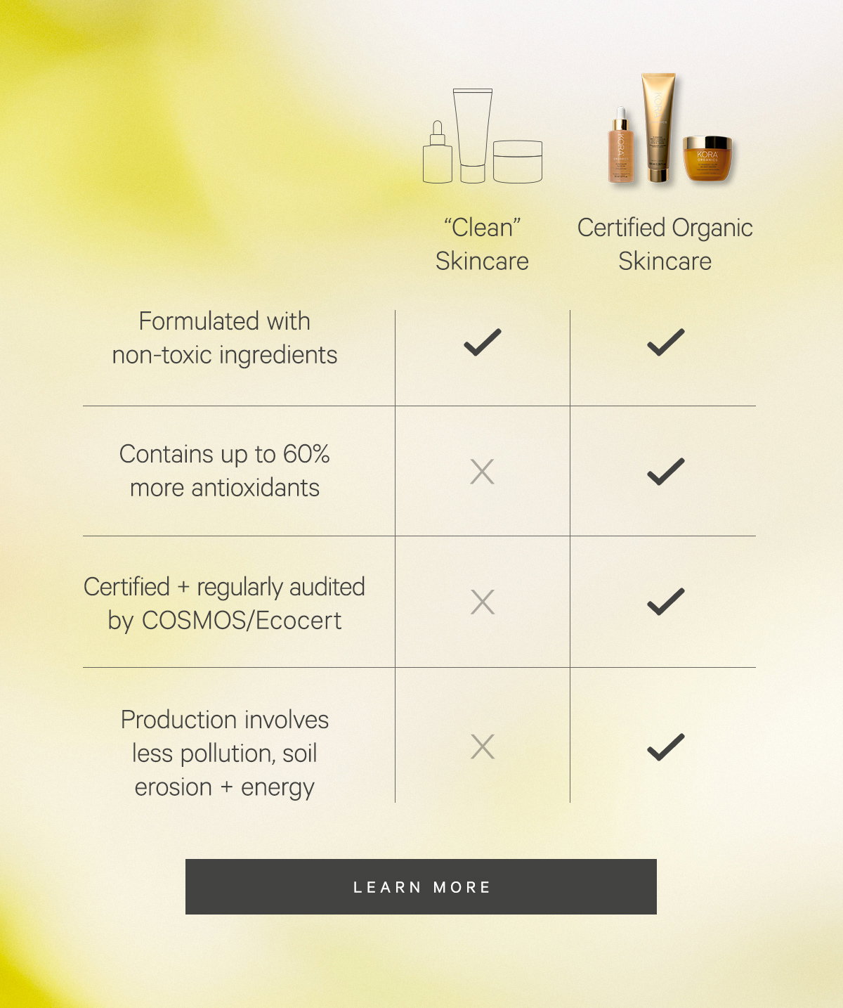 Clean Skincare vs Certified Organic Skincare