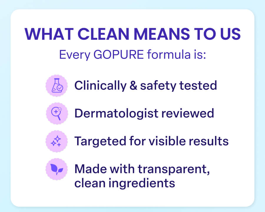 WHAT CLEAN MEANS TO US Every GOPURE formula is: Clinically & safety tested + Dermatologist reviewed Targeted for visible results Made with transparent, clean ingredients