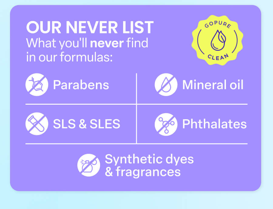 OUR NEVER LIST What you'll never find in our formulas: Parabens SLS & SLES GOPURE CLEAN Mineral oil Phthalates Synthetic dyes & fragrances