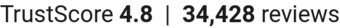 TrustScore
