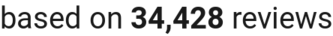 number of reviews