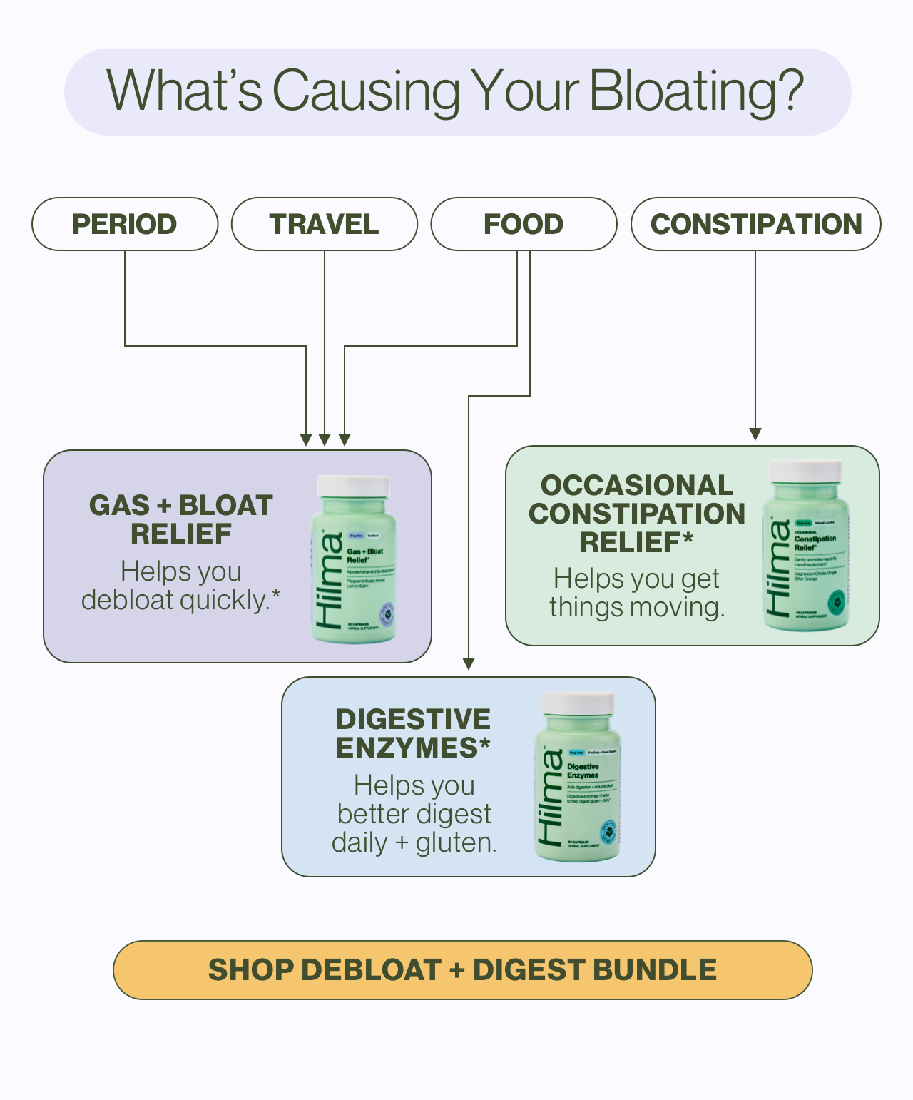 What's Causing Your Bloating? Shop Debloat + Digest Bundle