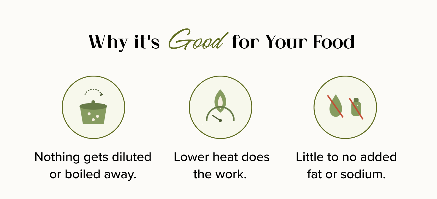 Why it's Good for Your Food Good: Nothing gets diluted or boiled away.  Lower heat does the work.  Little to no added fat or sodium.