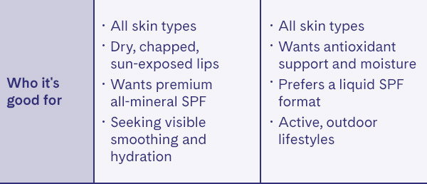 UV Daily Peptide Lip Balm SPF 40 hydrates dry lips. UV Lip Balm SPF 36 provides antioxidant support for active, outdoor lifestyles