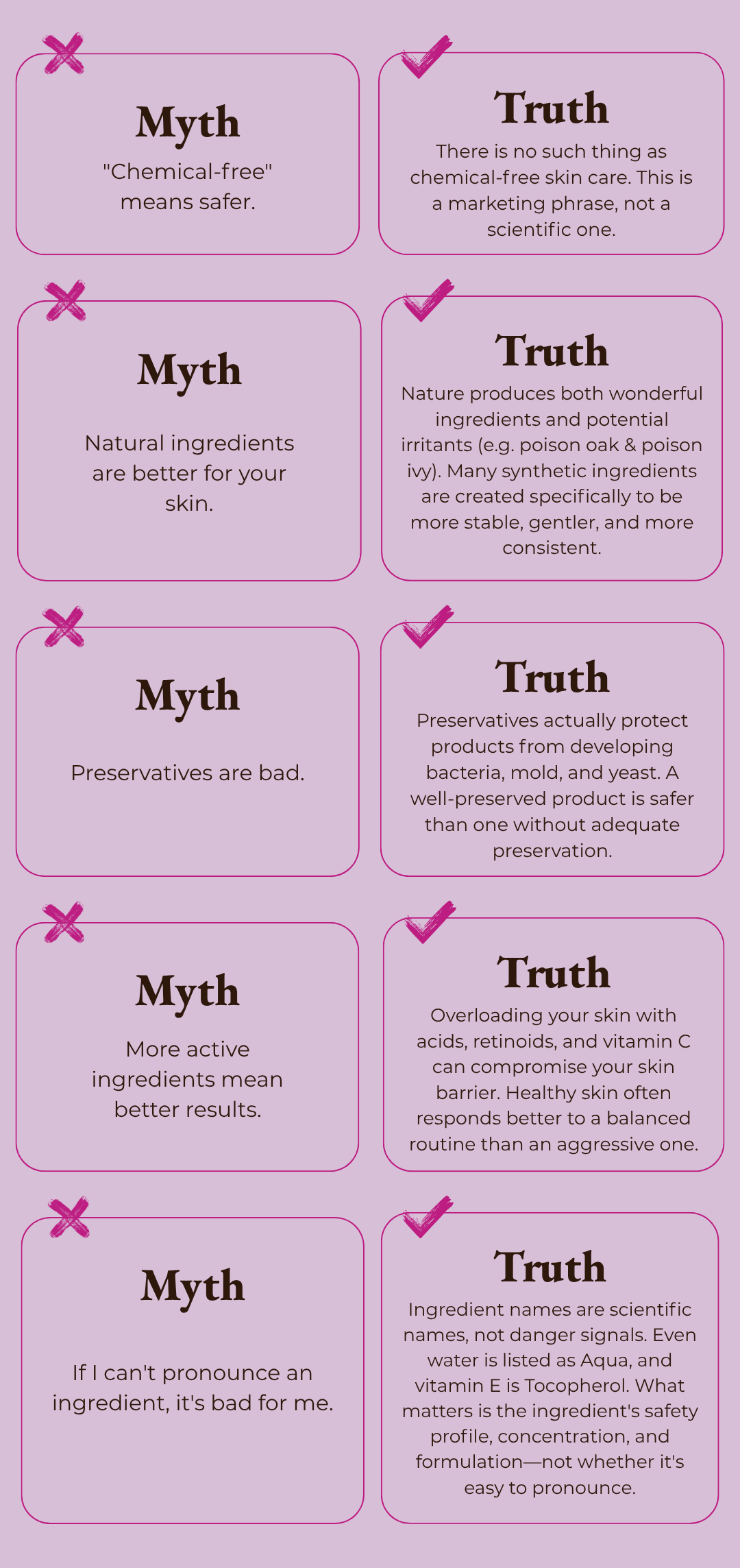 A graphic email explaining common skin care myths and the truth.
