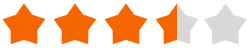 Rating