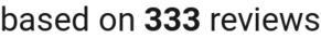 number of reviews