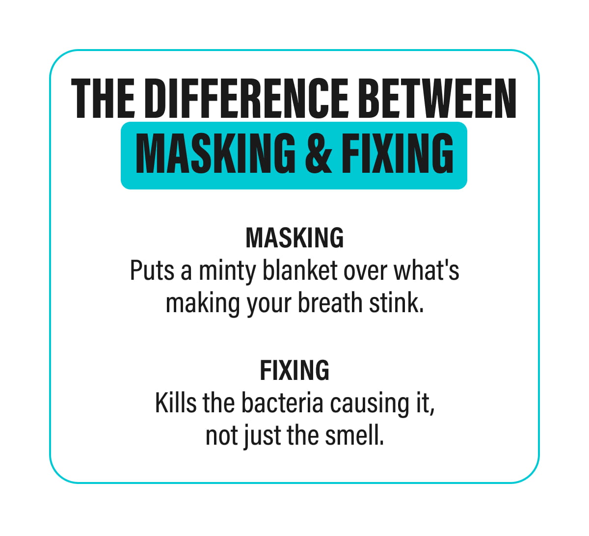 THE DIFFERENCE BETWEEN MASKING & FIXING - MASKING Puts a minty blanket over what's making your breath stink. - FIXING Kills the bacteria causing it, not just the smell.