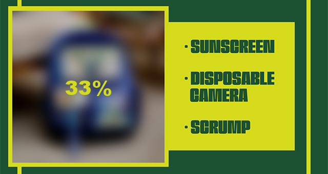 Sunscreen Disposable Camera Scrump