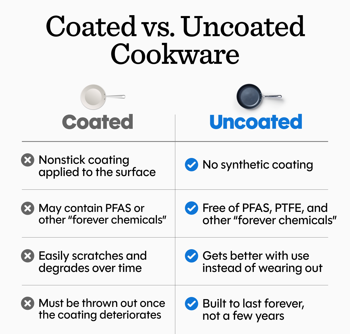 Coated vs uncoated cookware