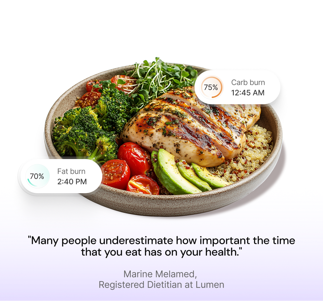 A bowl of grilled chicken, quinoa, broccoli, and vegetables, with Lumen macro-burn readings showing 75% carb burn at 12:45am and 70% fat burn at 2:40pm.