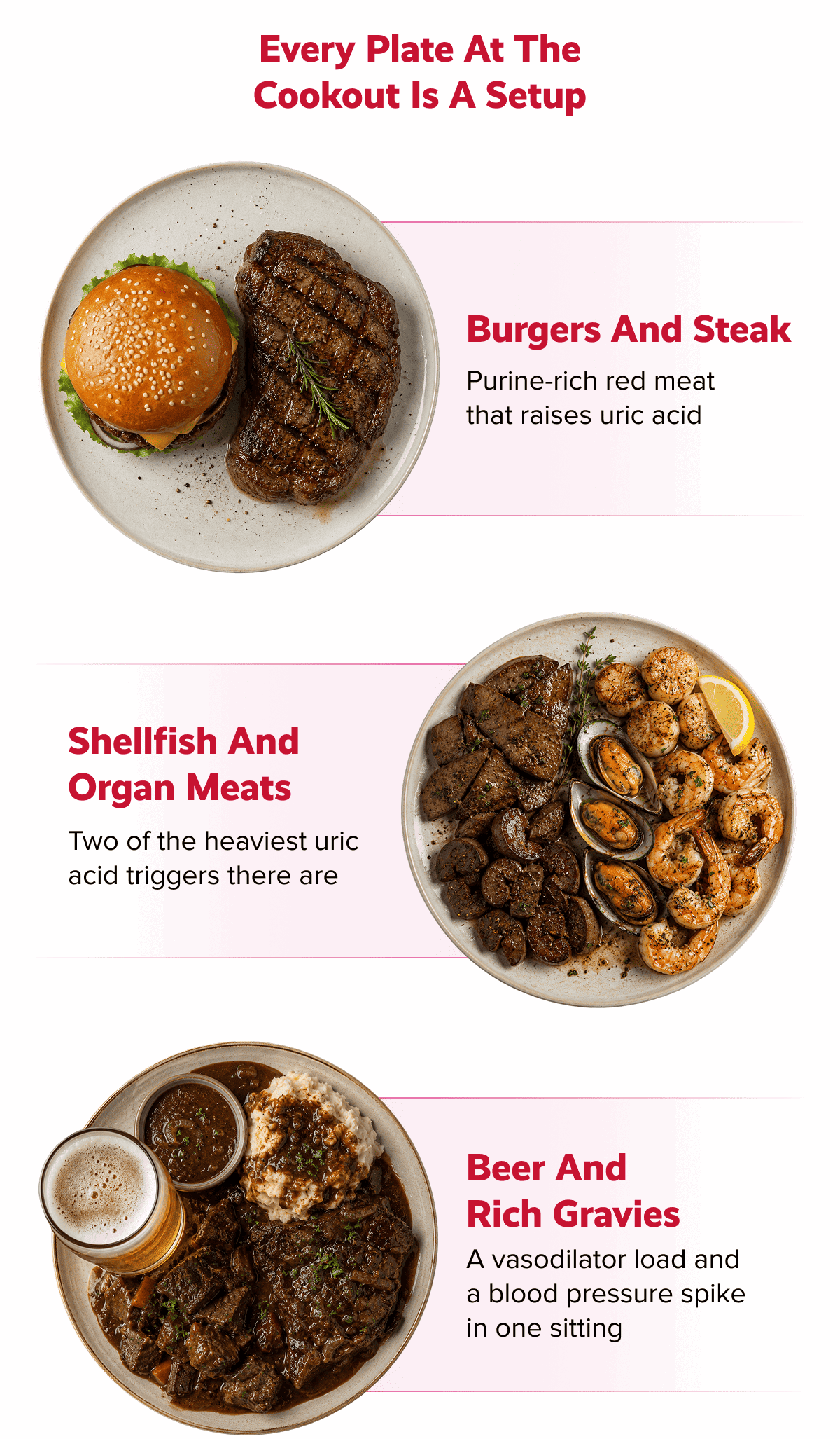 Every plate at the cookout is a setup | Burgers and steak | Purine-rich red meat that raises uric acid | Shellfish and organ meats | Two of the heaviest uric acid triggers there are | Beer and rich gravies | A vasodilator load and a blood pressure spike in one sitting
