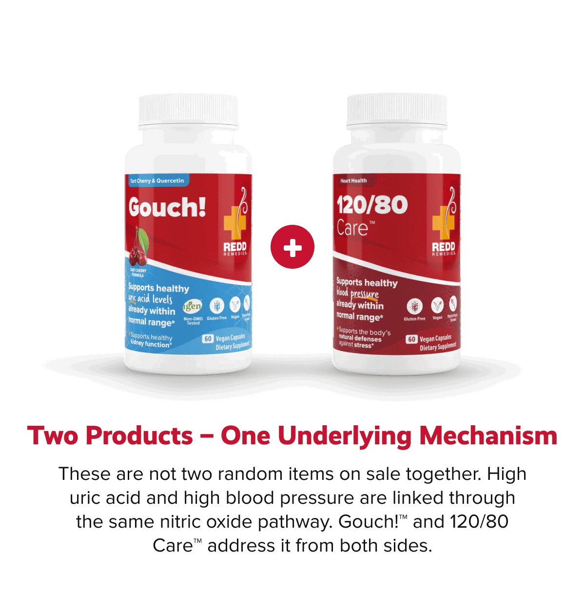 Two products – one underlying mechanism | These are not two random items on sale together. High uric acid and high blood pressure are linked through the same nitric oxide pathway. Gouch!™ and 120/80 Care™ address it from both sides.